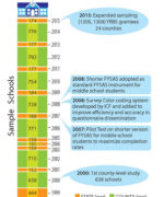 Proposal Infographic Proposal Infographic